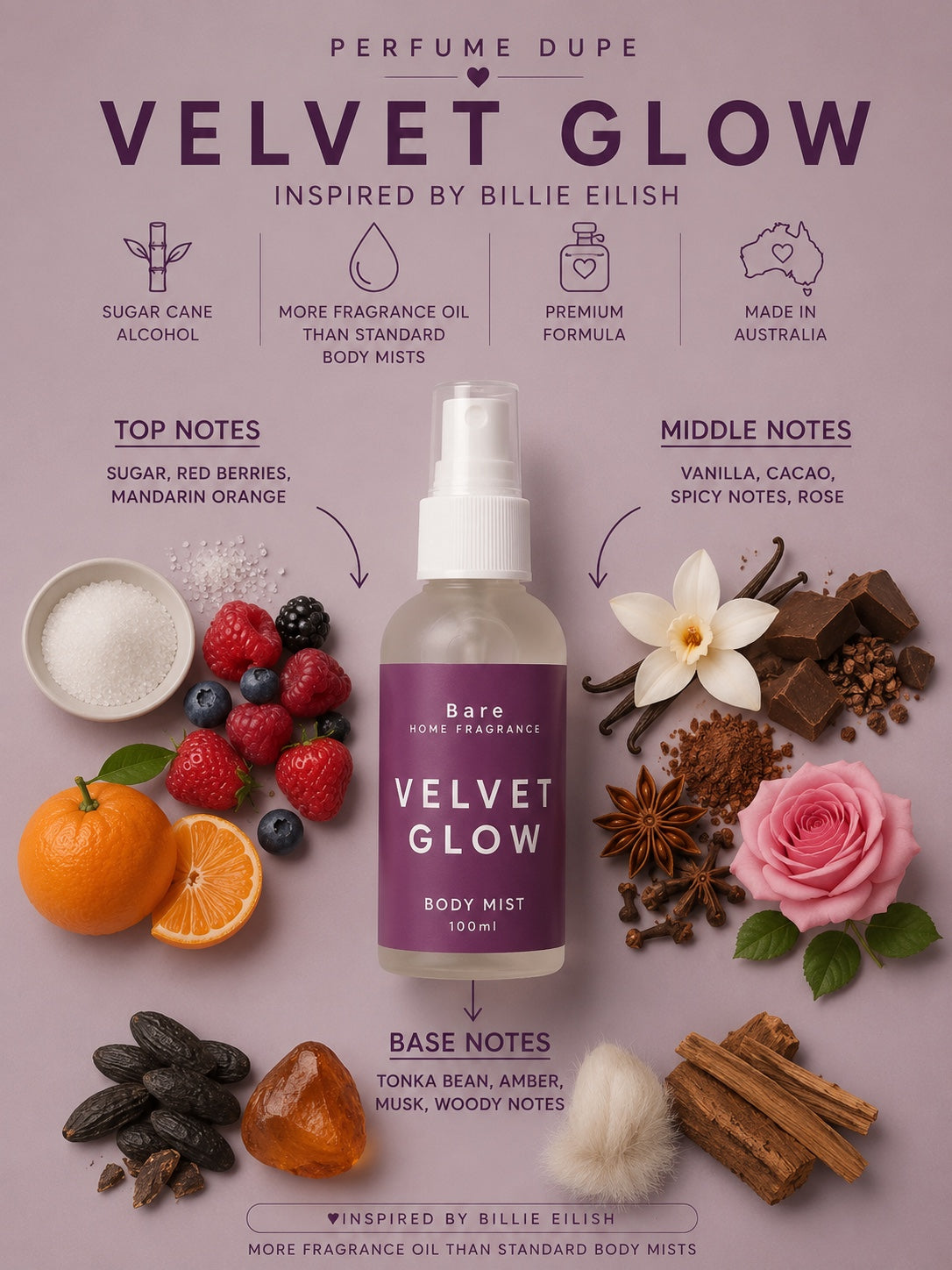 Perfume Dupe Body Mists