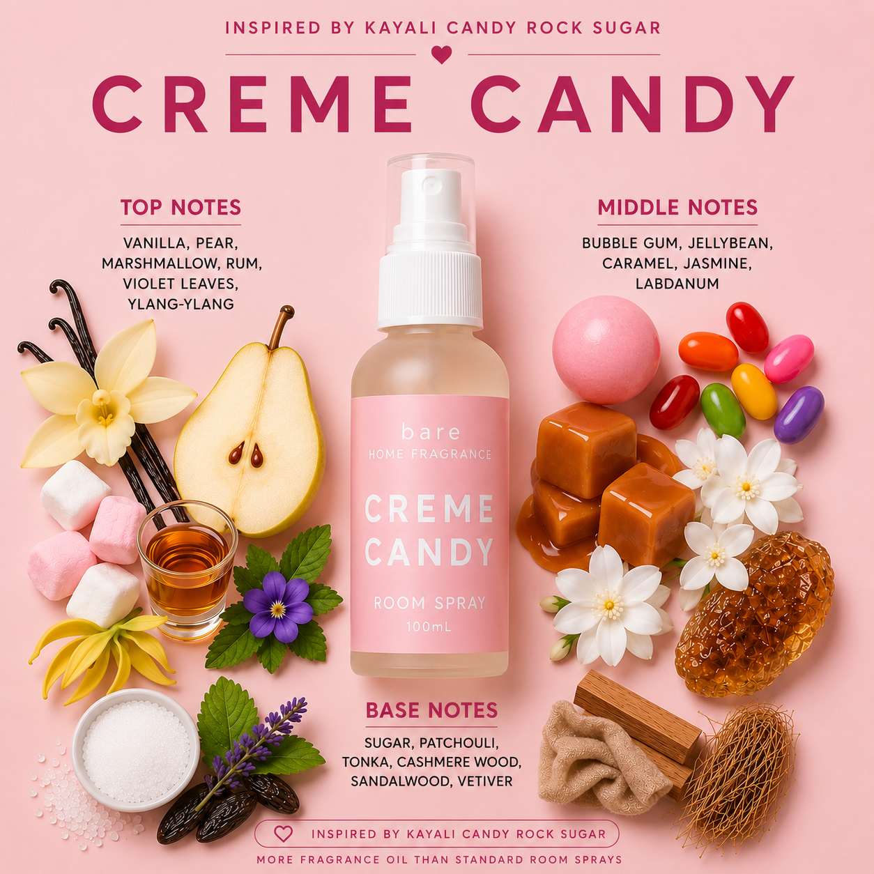 Perfume Dupe Room Sprays