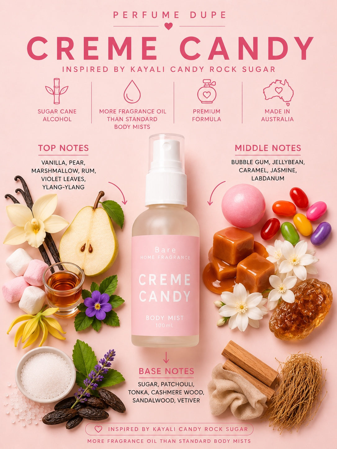 Perfume Dupe Body Mists