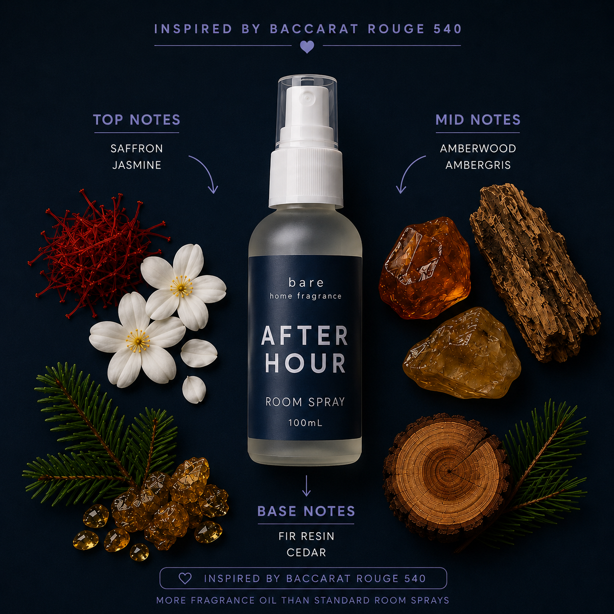 Perfume Dupe Room Sprays