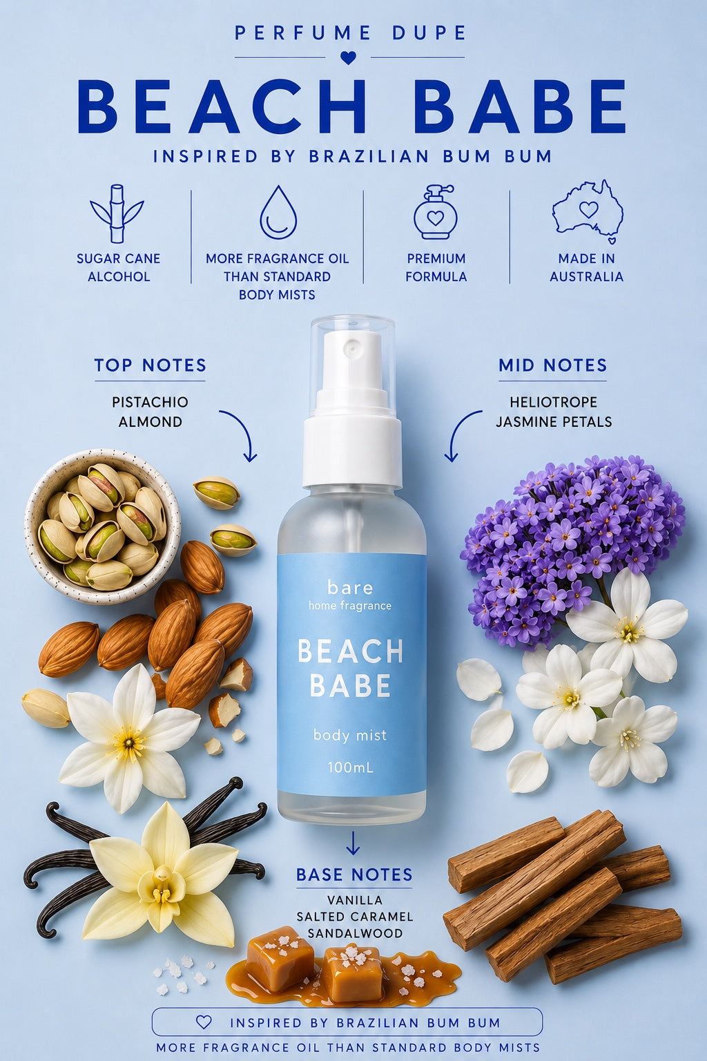 Perfume Dupe Body Mists
