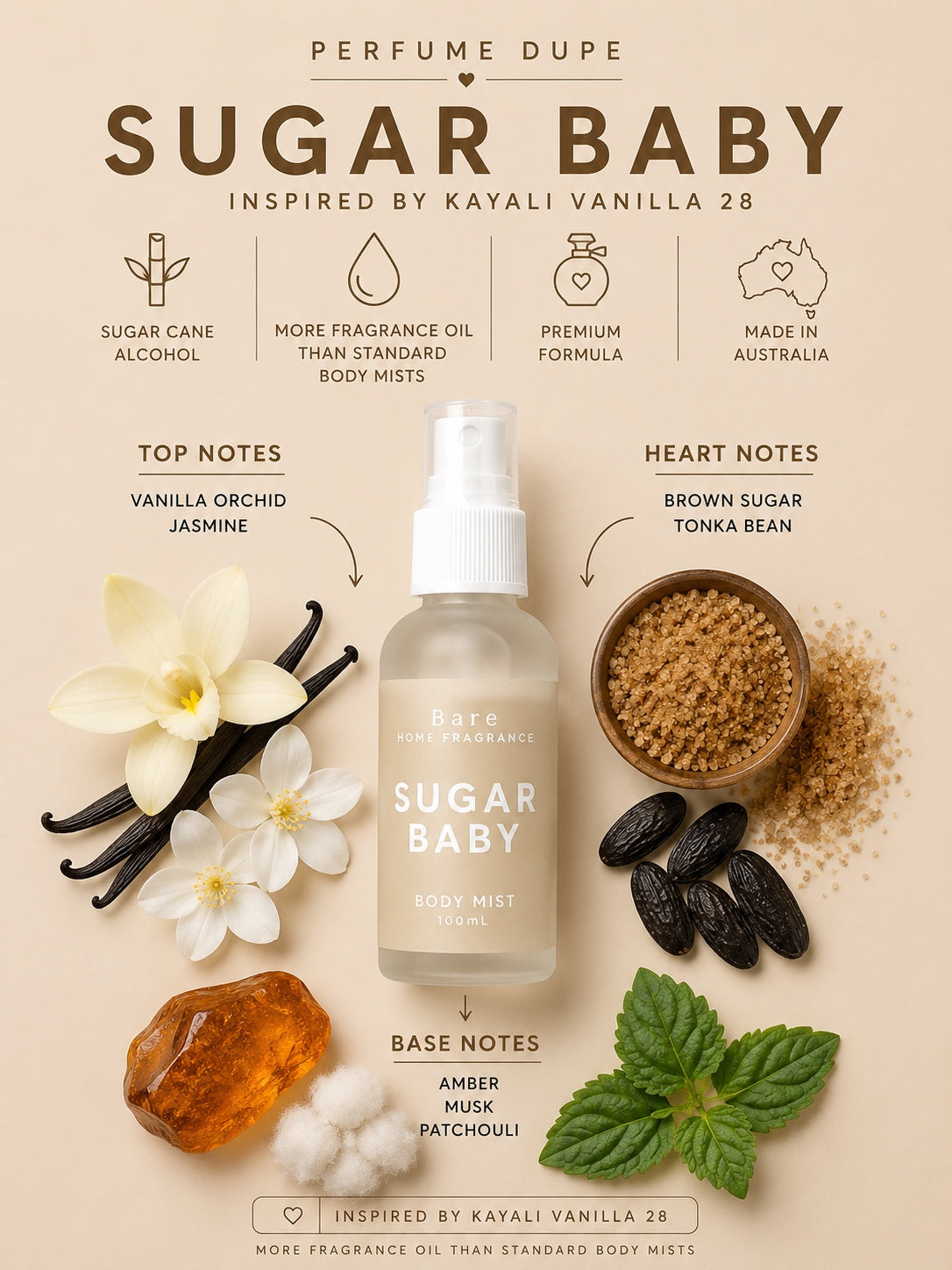 Perfume Dupe Body Mists
