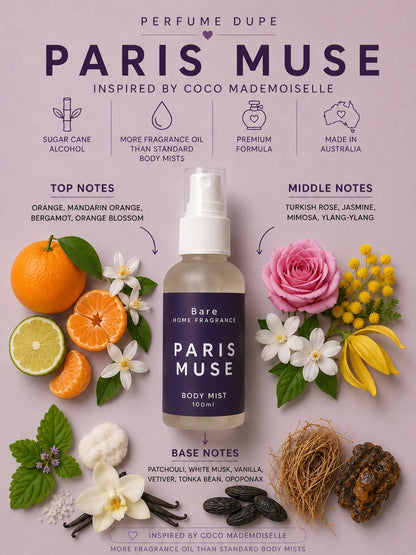 Perfume Dupe Body Mists