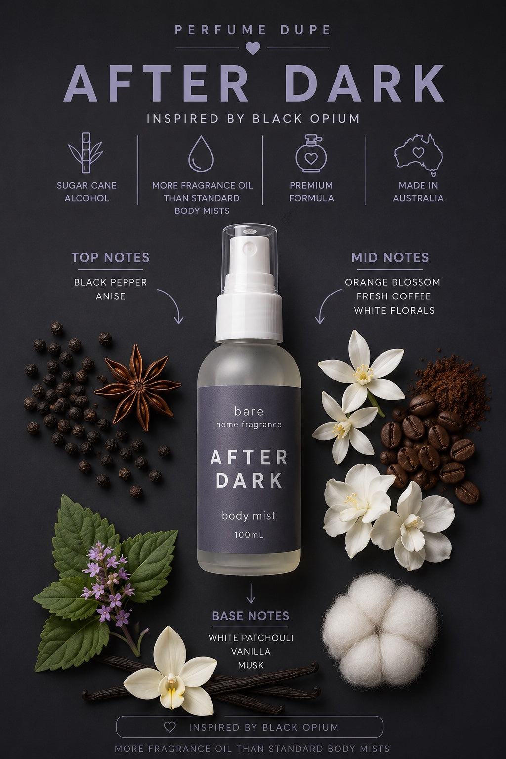 Perfume Dupe Body Mists