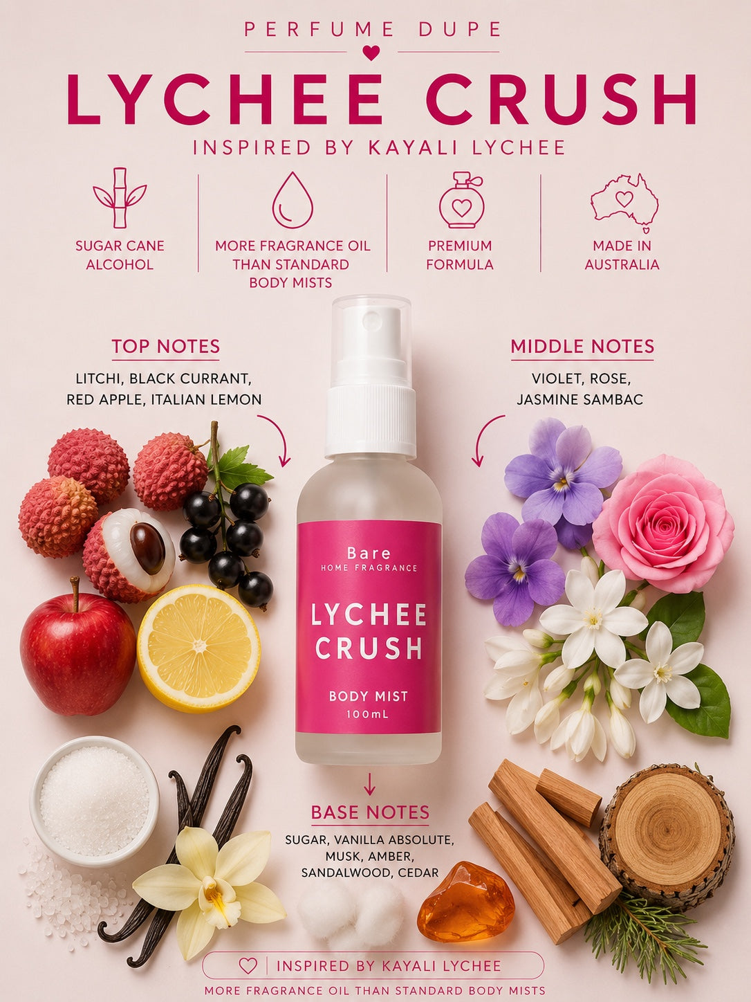 Perfume Dupe Body Mists