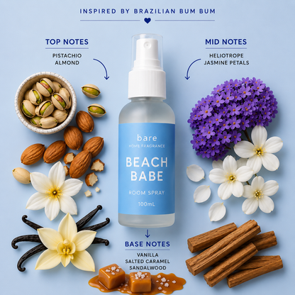 Perfume Dupe Room Sprays