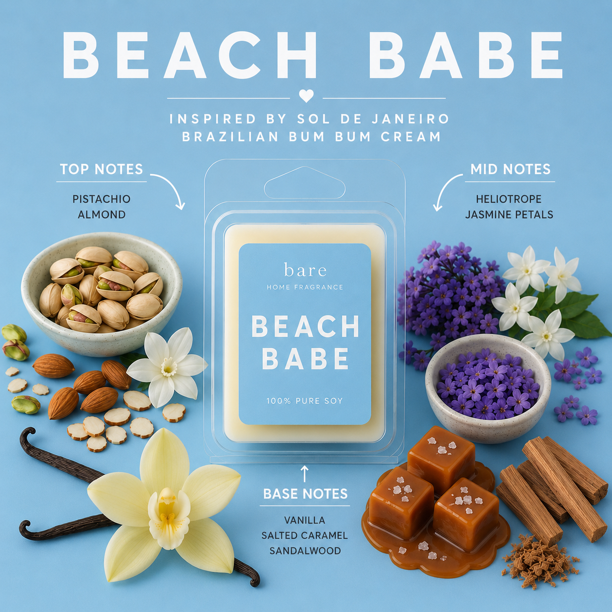 Perfume Dupe Wax Melts