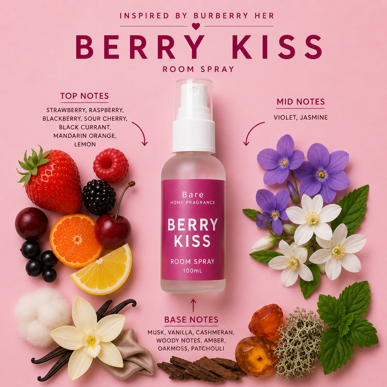 Perfume Dupe Room Sprays
