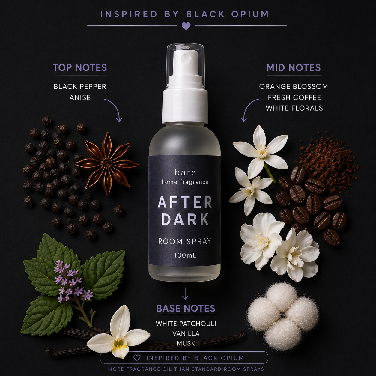Perfume Dupe Room Sprays