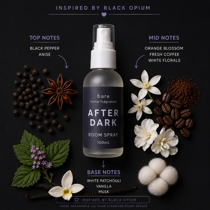 Perfume Dupe Room Sprays