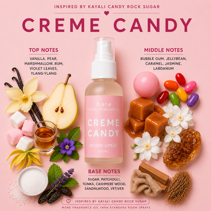 Perfume Dupe Room Sprays