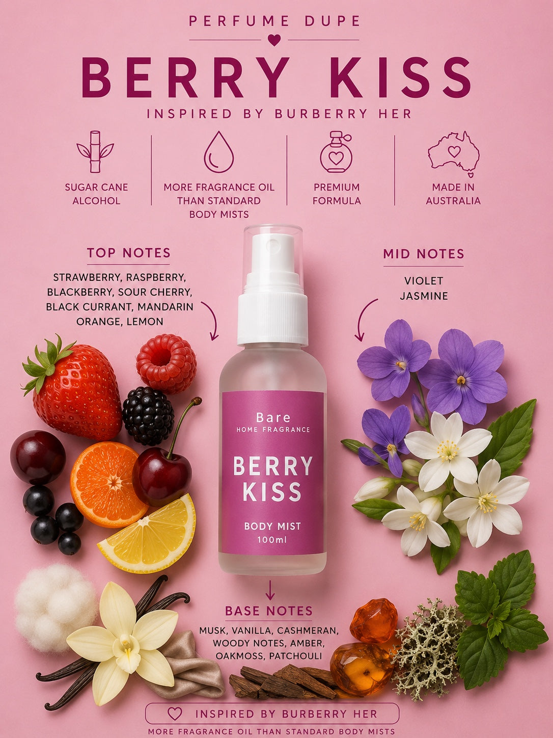 Perfume Dupe Body Mists