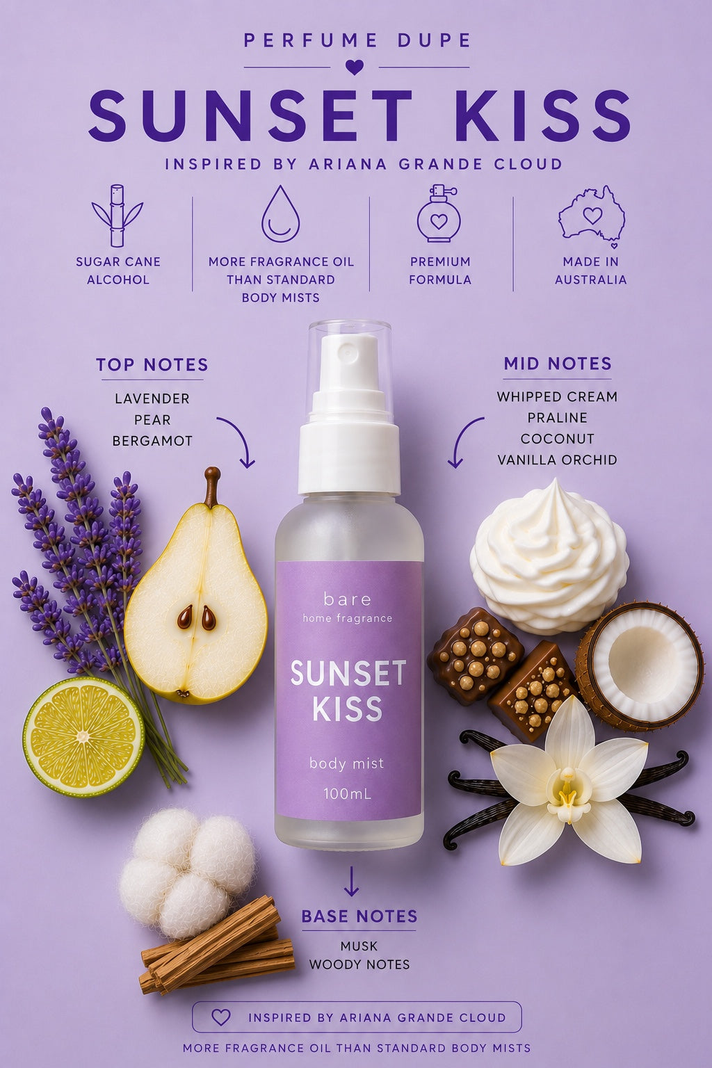 Perfume Dupe Body Mists