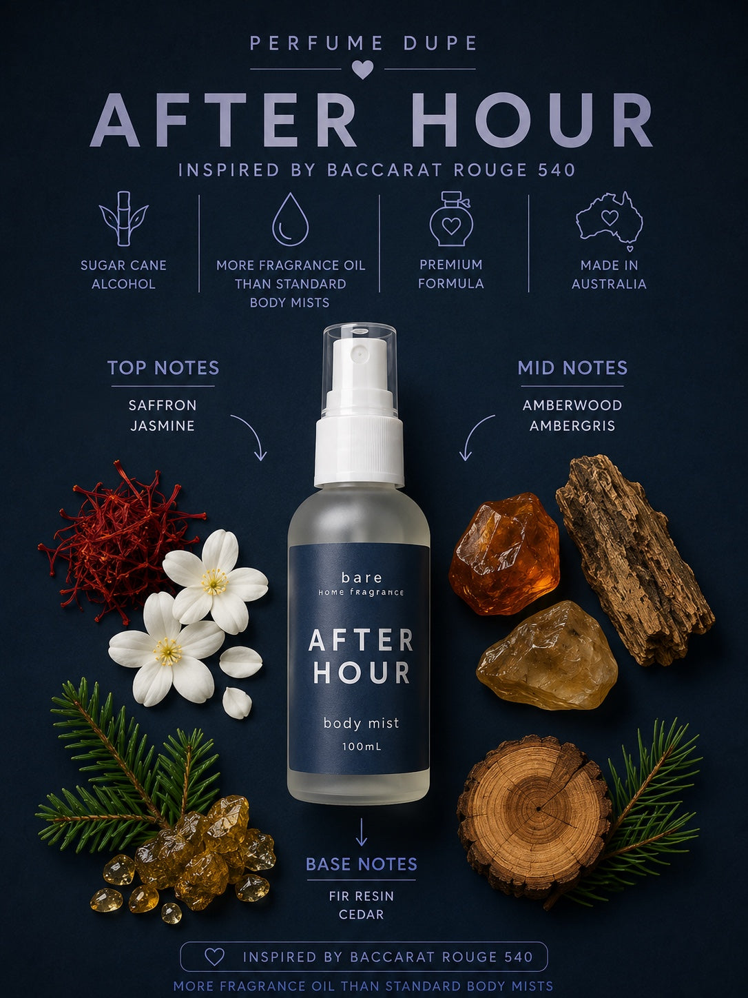 Perfume Dupe Body Mists
